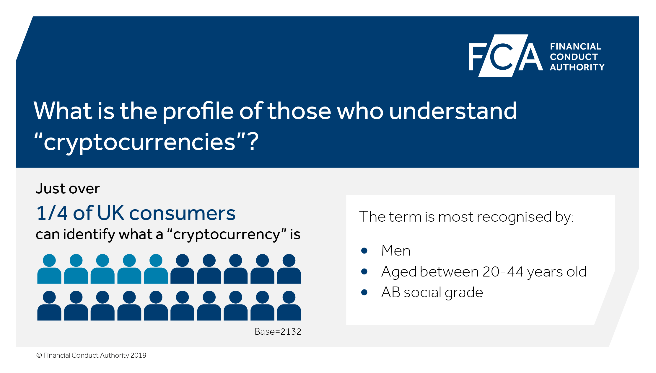 cryptoassets infographic 2.png