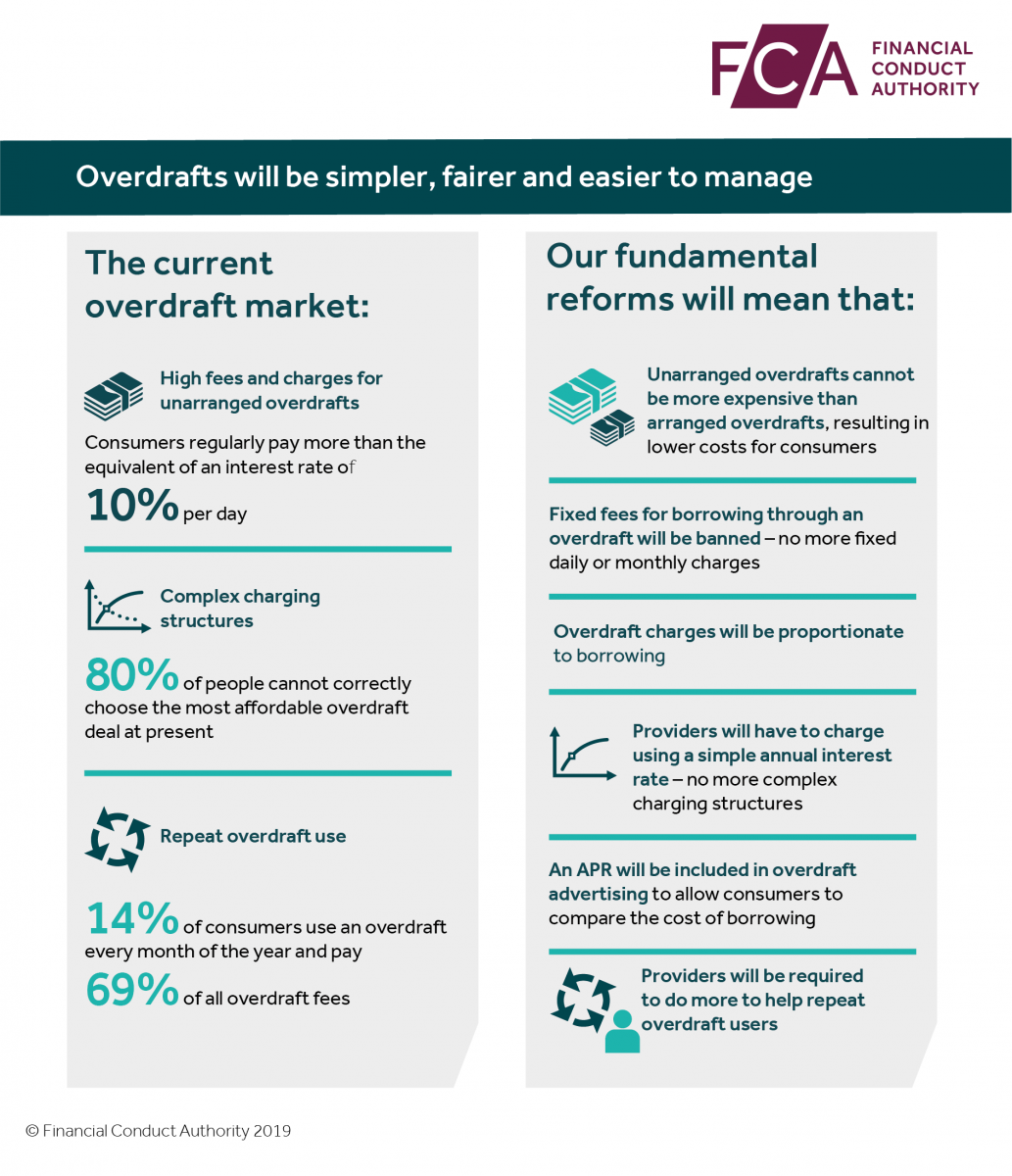 overdrafts simpler graphic.png