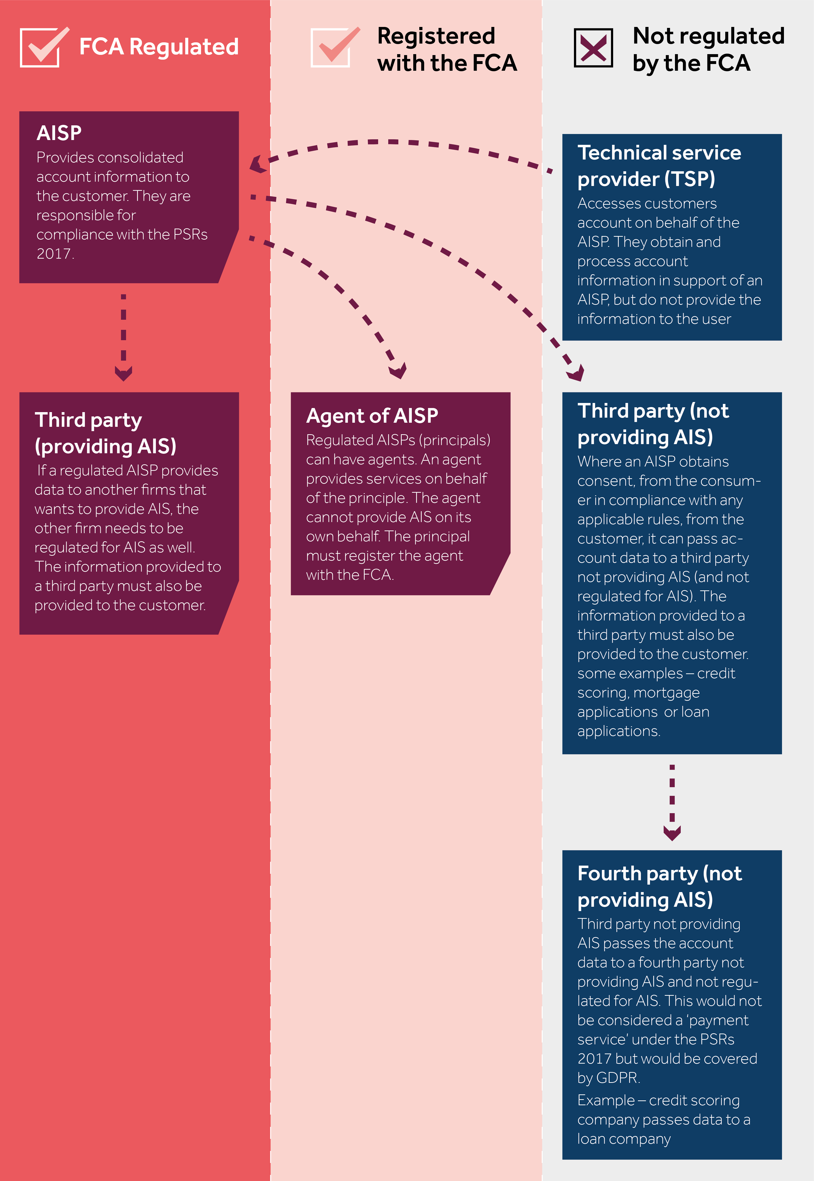 aisp models under psd2 infographic.png