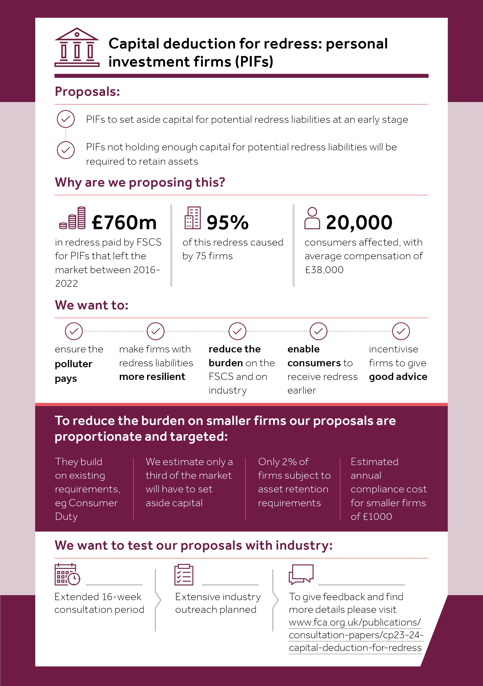 Capital deduction for redress infographic
