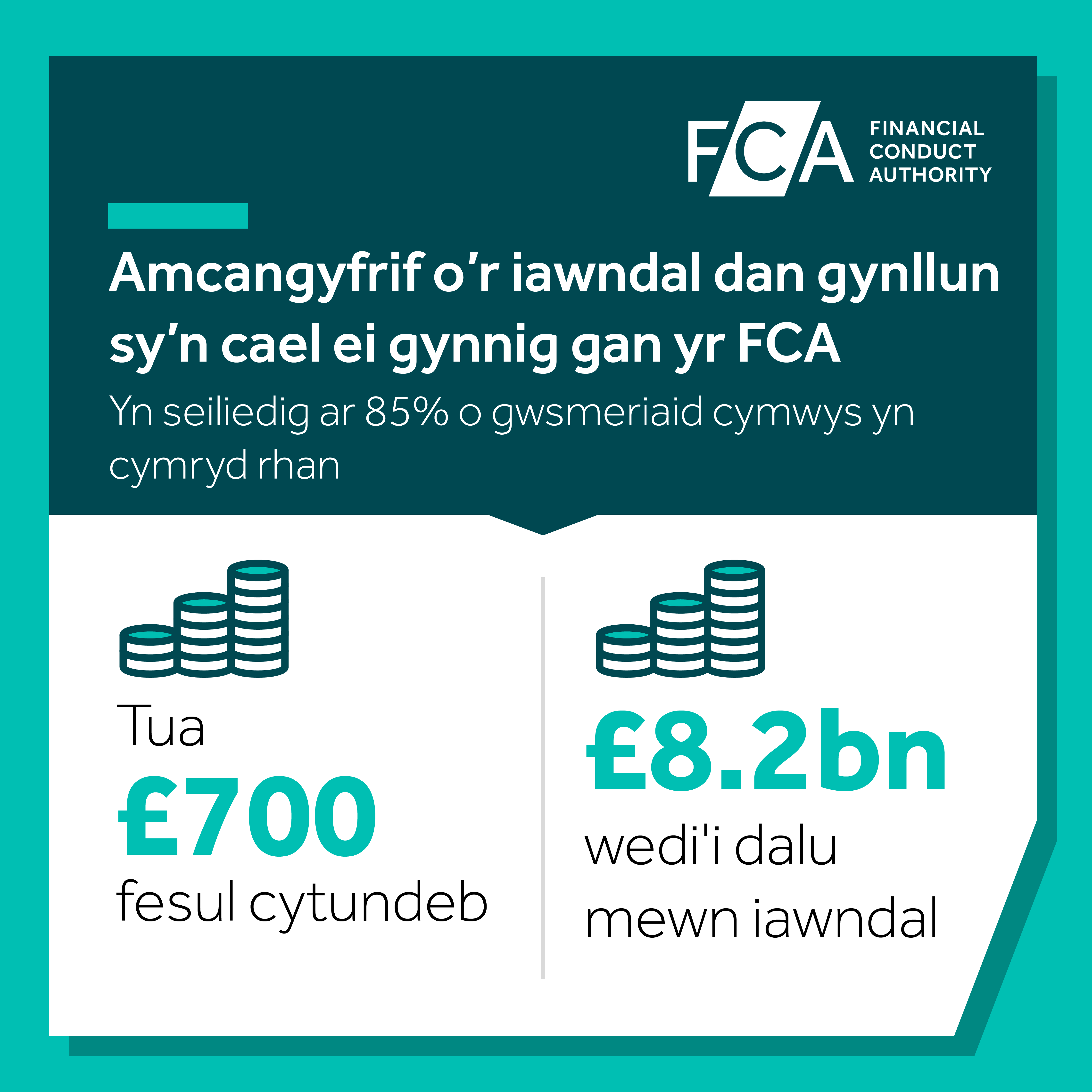 Amcangyfrif o’r iawndal dan gynllun sy’n cael ei gynnig gan yr FCA   Yn seiliedig ar 85% o gwsmeriad  cymwys yn cymryd rhan. Tua £700 fesul cytundeb. £8.2bn wedi’i dalu mewn iawndal.