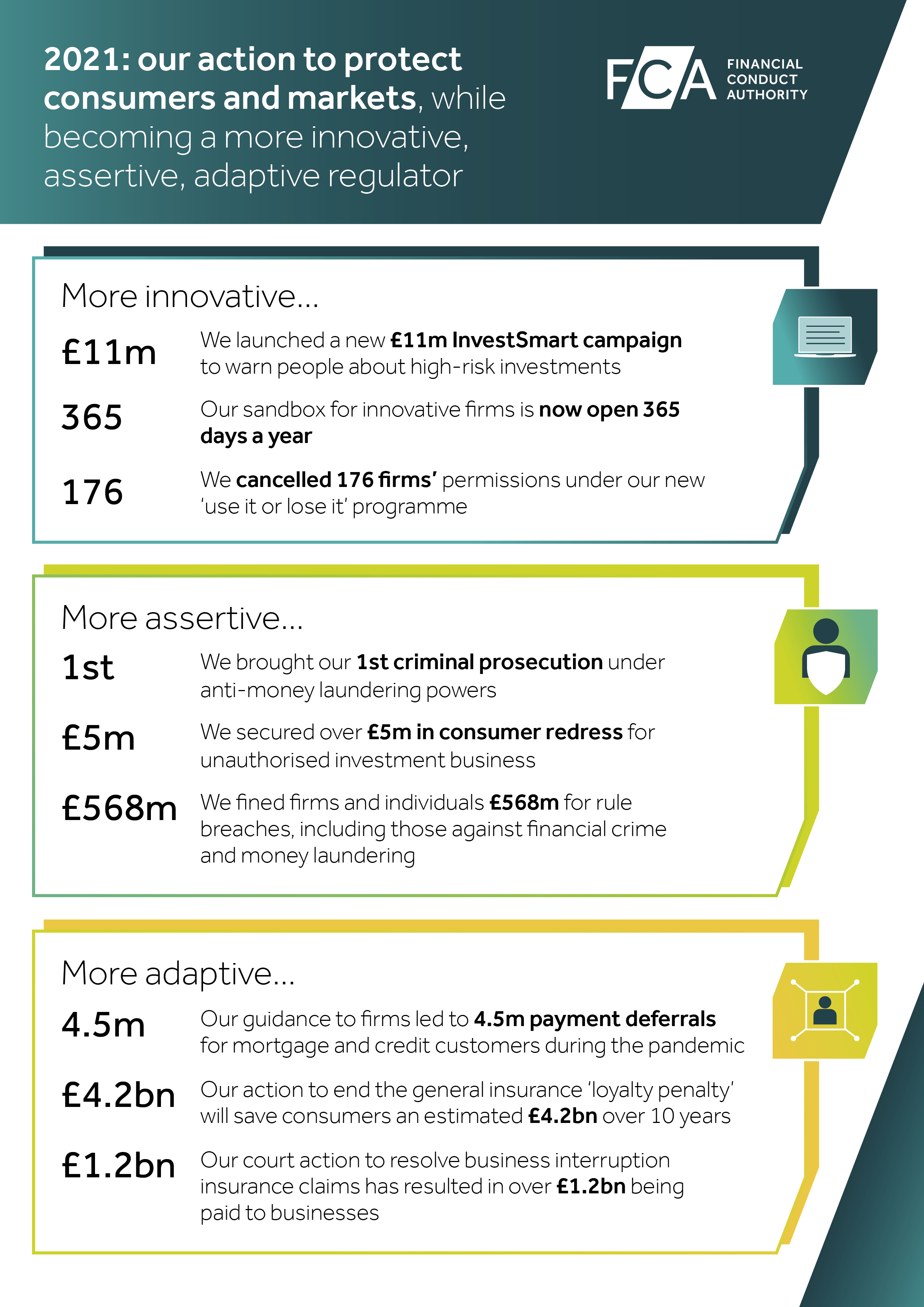 Year in numbers 2021