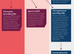 aisp models under psd2 infographic.png