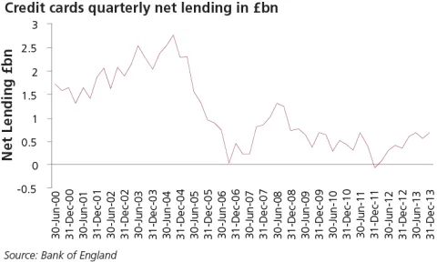 credit cards quarterly net lending2.1.png
