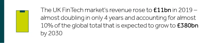 The UK FinTech market's revenue rose to £11bn in 2019 - almost doubling in only 4 years and accounting for almost 10% of the global total that is expected to grow to £380bn by 2030
