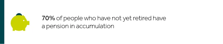 70% of people who have not yet retired have a pension in accumulation