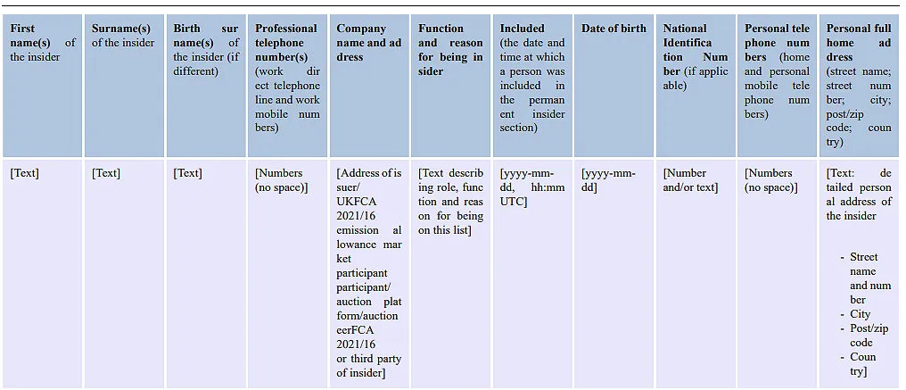 Market Watch 71: Template 2 of Annex 1 of the Technical Standards