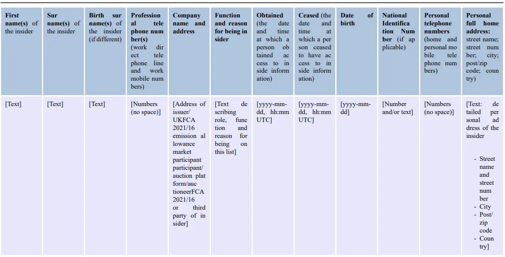 Market Watch 71: Template 1 of Annex 1 to the Technical Standards 