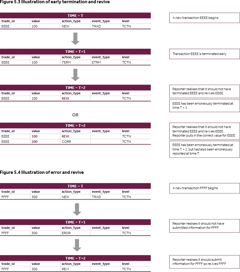 Link to Figure 5.3 and Figure 5.4