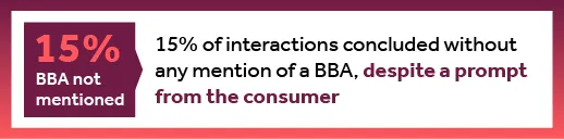 Figure 2b: BBA not mentioned even with prompt - Even when prompted by the consumer, frontline staff still did not mention BBAs to eligible consumers