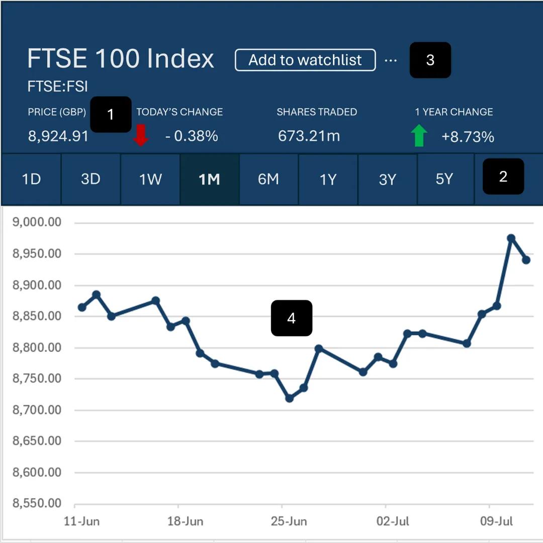 Price graph image 
