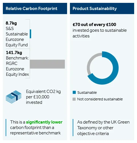 Research article: improving consumer comprehension of financial sustainability disclosure. Figure 1.