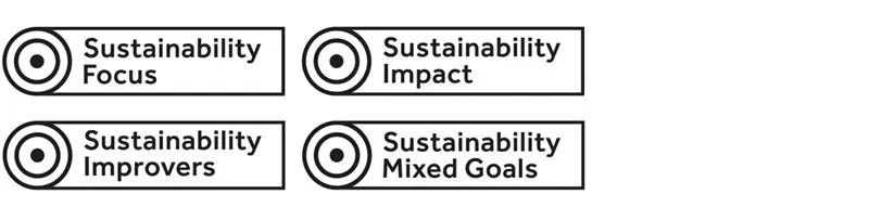 Sustainability labels