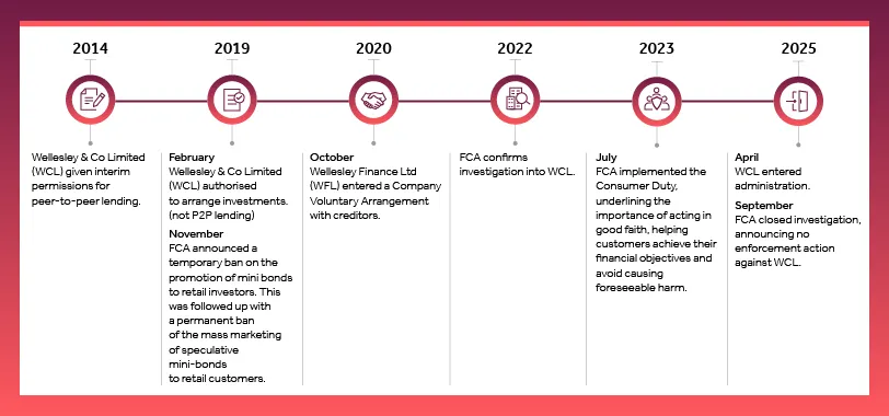 View this timeline image as a PDF