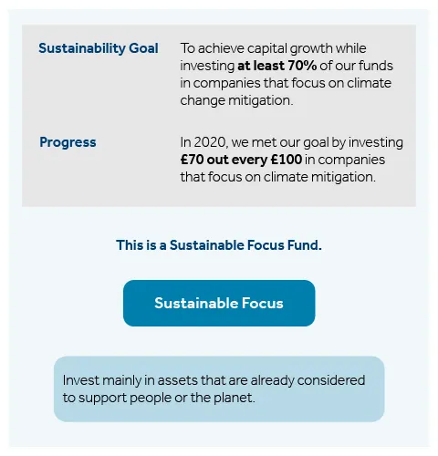 Research article: improving consumer comprehension of financial sustainability disclosure. Figure 2